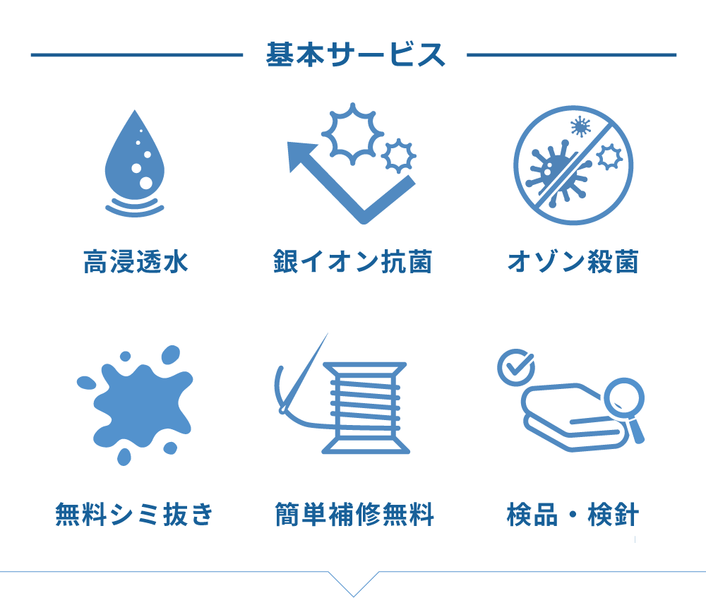 クリーニング基本サービス